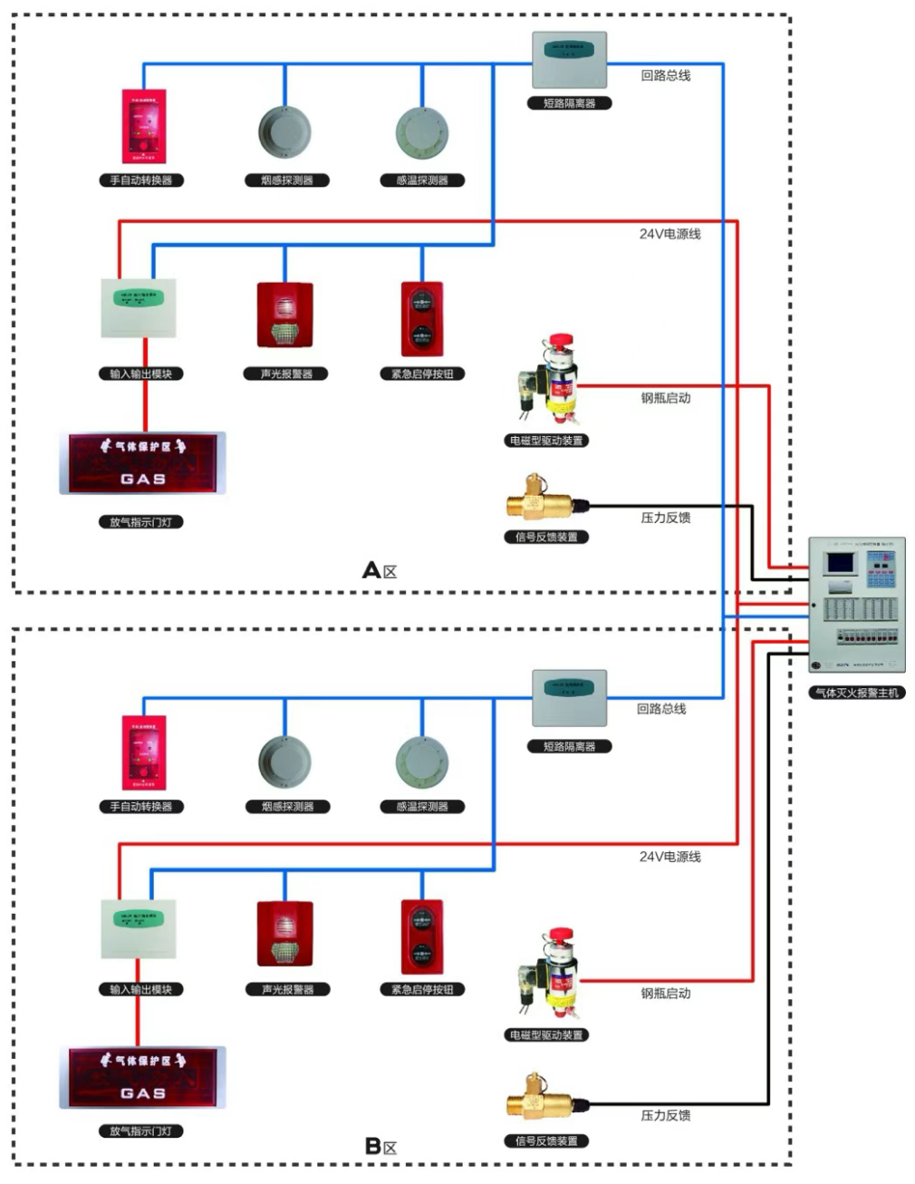 氣體滅火控制系統(tǒng)圖