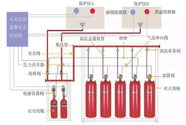 氣體滅火系統(tǒng)啟動不動作故障排查與徹底解決指南