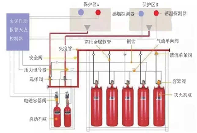 預(yù)制式柜式、懸掛式氣體滅火裝置施工用量驗收標準