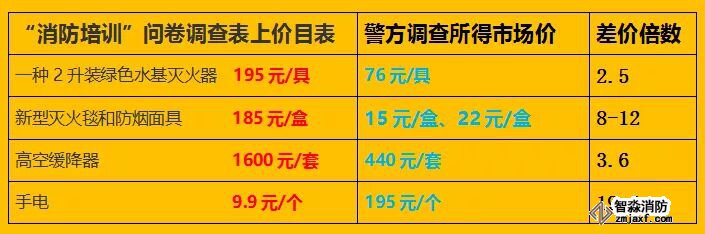 消防器材市場價(jià)