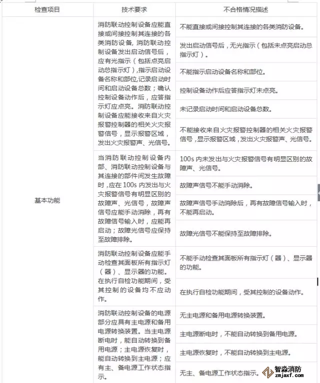  消防聯(lián)動控制設(shè)備