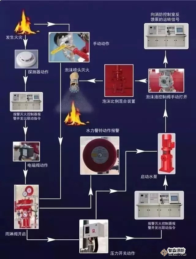 細水霧滅火系統(tǒng)