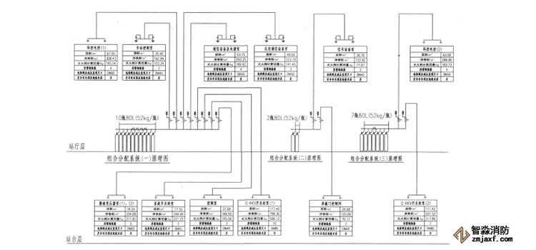 常見地鐵七氟丙烷滅火系統(tǒng)設計.jpg