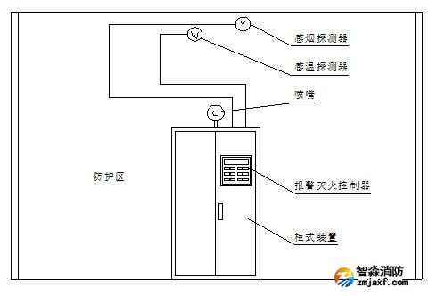 機(jī)房消防氣體滅火報(bào)警設(shè)備布置圖