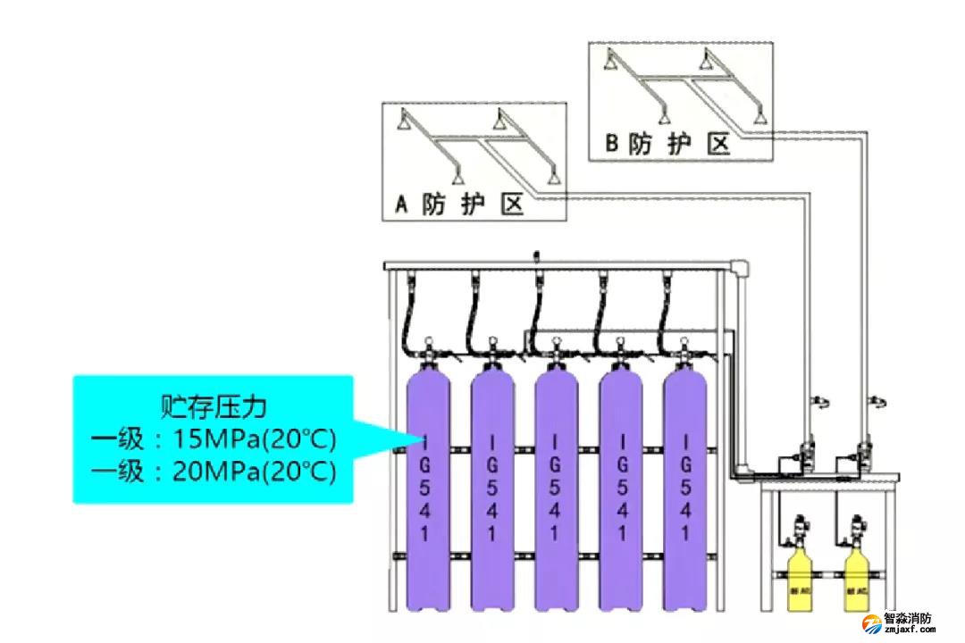 IG541氣體滅火系統